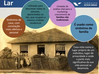 Lar Utilizado para
descrever todas as
pessoas,
aparentadas ou
não, que ocupam a
mesma unidade
residencial
Sinônimo de
casa, com
conotação
mais afetiva e
pessoal
É usado como
sinônimo de
família
Casa vista como o
lugar próprio de um
indivíduo, lugar de
privacidade e onde
a parte mais
significativa da sua
vida pessoal se
desenrola.
Unidade de
análise vital para o
marketing:
crescimento de
famílias não
tradicionais
 
