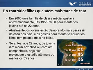 E o contrário: filhos que saem mais tarde de casa
• Em 2006 uma família de classe média, gastava
aproximadamente, R$ 195.978,00 para manter os
jovens até os 22 anos.
• Atualmente, os jovens estão demorando mais para sair
da casa dos pais, e os gastos para manter e educar os
filhos têm pesado mais no bolso.
• Se antes, aos 22 anos, os jovens
iam morar sozinhos ou com um
companheiro, hoje eles
prolongam a estadia até mais ou
menos os 35 anos.
 