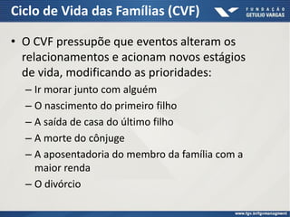 Ciclo de Vida das Famílias (CVF)
• O CVF pressupõe que eventos alteram os
relacionamentos e acionam novos estágios
de vida, modificando as prioridades:
– Ir morar junto com alguém
– O nascimento do primeiro filho
– A saída de casa do último filho
– A morte do cônjuge
– A aposentadoria do membro da família com a
maior renda
– O divórcio
 