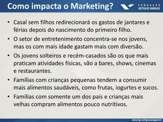 Como impacta o Marketing?
• Casal sem filhos redirecionará os gastos de jantares e
férias depois do nascimento do primeiro filho.
• O setor de entretenimento concentra-se nos jovens,
mas os com mais idade gastam mais com diversão.
• Os jovens solteiros e recém-casados são os que mais
praticam atividades físicas, vão a bares, shows, cinemas
e restaurantes.
• Famílias com crianças pequenas tendem a consumir
mais alimentos saudáveis, como frutas, iogurtes e sucos.
• Famílias com somente um dos pais e crianças mais
velhas compram alimentos pouco nutritivos.
 