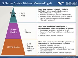 • A e B
• Ricos
Classe
Alta
• C
• Maioria
Classe
Média
• D e E
• Base da
Pirâmide
• Pobres
Classe Baixa
Estrato social que detém o “capital” e produz os
significados / valores da sociedade de consumo
• “Capital” herdado ou conquistado
• Consumo de ostentação, exclusivo e diferenciado
• Melhores escolas, residências e “conforto” material
• Valores: Empreendedorismo, conquista, sucesso,
‘liberdade’, “contratos”.
Estrato social produtora de “conhecimento” e
transformadora dos valores mercadológicos de consumo.
• Formada por “gerentes” e funcionários de staff
• Consumo de ‘qualidade’, residência, educação, saúde e
cultura.
• Valores: Família, trabalho, adaptação.
Estrato social que desempenha atividades operacionais e
tende a ‘seguir’ os parâmetros do topo da pirâmide.
• Auxiliares, operários, informais
• Consumo de sobrevivência ( Crédito????)
• Vida restrita ao trabalho e baixa adesão aos valores de
consumo moderno
• Valores: segurança, emprego, família e “superação”
3 Classes Sociais Básicas (Mowen/Engel)
 