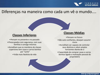 Diferenças na maneira como cada um vê o mundo....
Classes Médias
•Pensam no futuro
•São auto confiantes, desejam assumir
riscos
•Acreditam ser capazes de controlar
seus destinos e vêem amplos
horizontes diante de si
•Capacidade de comprar casas e carros
bonitos ligada a motivação pessoal do
proprietário
Classes Inferiores
•Pensam no presente e no passado
•Preocupados com segurança, com suas
famílias e consigo mesmos
•Acreditam que os membros de classes
superiores tem casas e carros bonitos
por “sorte”
•Visão mais fatalista da vida
 
