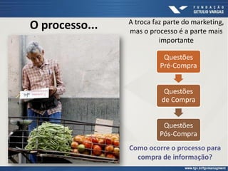 O processo...
Questões
Pré-Compra
Questões
de Compra
Questões
Pós-Compra
A troca faz parte do marketing,
mas o processo é a parte mais
importante
Como ocorre o processo para
compra de informação?
 