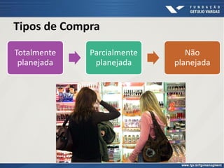 Tipos de Compra
Totalmente
planejada
Parcialmente
planejada
Não
planejada
 