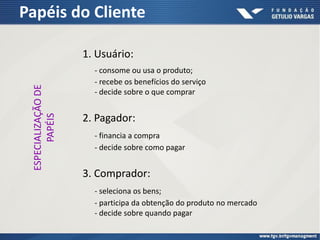 Papéis do Cliente
1. Usuário:
- consome ou usa o produto;
- recebe os benefícios do serviço
- decide sobre o que comprar
2. Pagador:
- financia a compra
- decide sobre como pagar
3. Comprador:
- seleciona os bens;
- participa da obtenção do produto no mercado
- decide sobre quando pagar
ESPECIALIZAÇÃODE
PAPÉIS
 