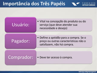Importância dos Três Papéis
• Vital na concepção do produto ou do
serviço (que deve atender sua
necessidade e desejo)
Usuário:
• Define a aptidão para a compra. Se o
preço ou outras características não o
satisfazem, não há compra.
Pagador:
• Deve ter acesso à compra.Comprador:
 