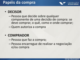 Papéis da compra
• DECISOR
– Pessoa que decide sobre qualquer
componente de uma decisão de compra: se
deve comprar, o quê, como e onde comprar;
– Quem autoriza a compra
• COMPRADOR
– Pessoa que faz a compra;
– Pessoa encarregue de realizar a negociação
e/ou compra
 