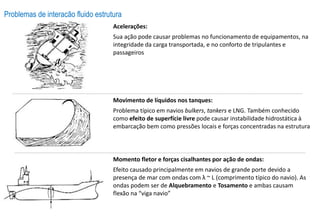 Problemas de interação fluido estrutura
Acelerações:
Sua ação pode causar problemas no funcionamento de equipamentos, na
integridade da carga transportada, e no conforto de tripulantes e
passageiros
Movimento de líquidos nos tanques:
Problema típico em navios bulkers, tankers e LNG. Também conhecido
como efeito de superfície livre pode causar instabilidade hidrostática à
embarcação bem como pressões locais e forças concentradas na estrutura
Momento fletor e forças cisalhantes por ação de ondas:
Efeito causado principalmente em navios de grande porte devido a
presença de mar com ondas com λ ~ L (comprimento típico do navio). As
ondas podem ser de Alquebramento e Tosamento e ambas causam
flexão na “viga navio”
 