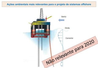 Ações ambientais mais relevantes para o projeto de sistemas offshore
 