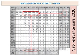 DADOS DO METOCEAN: EXEMPLO – ONDAS
Não
relevante
para
2020
 