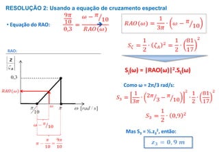 RESOLUÇÃO 2: Usando a equação de cruzamento espectral
RAO:
• Equação do RAO: ➔
Sj(ω) = |RAO(ω)|2.Sξ(ω)
Como ω = 2π/3 rad/s:
Mas S3 = ½.z3
2, então:
 