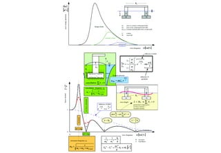 Comportamento em Ondas_RAO.pdf