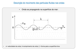 Descrição do movimento das partículas fluídas nas ondas
• Onda se propagando na superfície do mar:
• c= velocidade da onda; λ=comprimento de onda; ζ = forma para a superfície livre.
 
