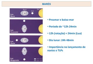MARÉS
• Preamar e baixa-mar
• Período de ~12h 24min
• 12h (rotação) + 24min (Lua)
• Dia lunar: 24h 48min
• Importância no lançamento de
navios e TLPs
 