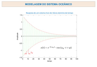 0 10 20 30 40 50 60 70 80 90 100
-1.5
-1
-0.5
0
0.5
1
1.5
tempo
Amplitude
Amortecimento Supercrítico, A = 0.75,  = 2,  = 0.02, lambda = -2
Resposta de um sistema livre de 1GLno domínio do tempo
MODELAGEM DO SISTEMA OCEÂNICO
 