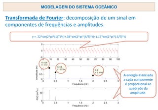 Transformada de Fourier: decomposição de um sinal em
componentes de frequências e amplitudes.
0 10 20 30 40 50 60 70 80 90 100
-5
0
5
0 0.5 1 1.5 2 2.5 3
0
0.5
1
X: 0.25
Y: 1.17
Frequência (Hz)
Amplitude
(m)
X: 0.5
Y: 0.7184 X: 2
Y: 0.3733
0 0.5 1 1.5 2 2.5 3
0
50
Frequência (Hz)
PSD
(m
2
.s)
y = .72*sin(2*pi*(1/T)*t)+.38*sin(2*pi*(4/T)*t)+1.17*sin(2*pi*(.5/T)*t)
A energia associada
a cada componente
é proporcional ao
quadrado da
amplitude.
A energia associada
a cada componente
é proporcional ao
quadrado da
amplitude.
MODELAGEM DO SISTEMA OCEÂNICO
 