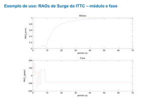 Exemplo de uso: RAOs de Surge da ITTC – módulo e fase
0 10 20 30 40 50 60 70
0
0.2
0.4
0.6
0.8
1
período (s)
RAO
1
(m/m)
Módulo
0 10 20 30 40 50 60 70
-200
-100
0
100
200
período (s)
RAO
1
(graus)
Fase
 
