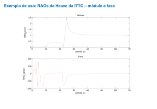 Exemplo de uso: RAOs de Heave da ITTC – módulo e fase
0 10 20 30 40 50 60 70
0
0.5
1
1.5
2
2.5
período (s)
RAO
3
(m/m)
Módulo
0 10 20 30 40 50 60 70
-200
-100
0
100
200
período (s)
RAO
3
(graus)
Fase
 
