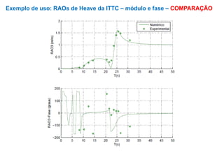 Exemplo de uso: RAOs de Heave da ITTC – módulo e fase – COMPARAÇÃO
 