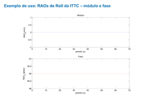 Exemplo de uso: RAOs de Roll da ITTC – módulo e fase
0 10 20 30 40 50 60 70
-1
-0.5
0
0.5
1
período (s)
RAO
4
(m/m)
Módulo
0 10 20 30 40 50 60 70
89
89.5
90
90.5
91
período (s)
RAO
4
(graus)
Fase
 