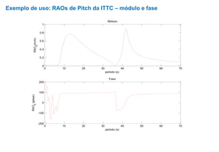 Exemplo de uso: RAOs de Pitch da ITTC – módulo e fase
0 10 20 30 40 50 60 70
0
0.2
0.4
0.6
0.8
1
período (s)
RAO
5
(m/m)
Módulo
0 10 20 30 40 50 60 70
-200
-100
0
100
200
período (s)
RAO
5
(graus)
Fase
 
