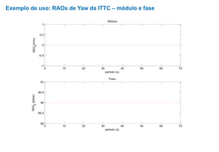 Exemplo de uso: RAOs de Yaw da ITTC – módulo e fase
0 10 20 30 40 50 60 70
-1
-0.5
0
0.5
1
período (s)
RAO
6
(m/m)
Módulo
0 10 20 30 40 50 60 70
89
89.5
90
90.5
91
período (s)
RAO
6
(graus)
Fase
 