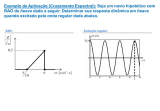 Exemplo de Aplicação (Cruzamento Espectral): Seja um navio hipotético com
RAO de heave dado a seguir. Determinar sua resposta dinâmica em heave
quando excitado pela onda regular dada abaixo.
RAO: Excitação regular:
 