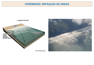 FENÔMENOS: REFRAÇÃO DE ONDAS
 