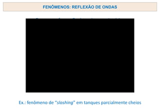 Reparem a formação de ondas estacionárias
Ex.: fenômeno de “sloshing” em tanques parcialmente cheios
FENÔMENOS: REFLEXÃO DE ONDAS
 