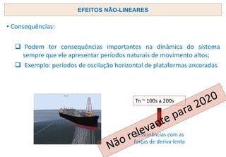 • Consequências:
❑ Podem ter consequências importantes na dinâmica do sistema
sempre que ele apresentar períodos naturais de movimento altos;
❑ Exemplo: períodos de oscilação horizontal de plataformas ancoradas
EFEITOS NÃO-LINEARES
Tn ~ 100s a 200s
Ressonâncias com as
forças de deriva-lenta
 