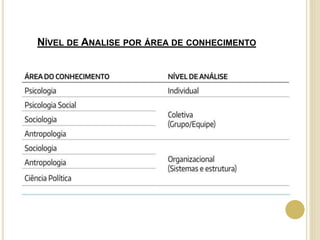 NÍVEL DE ANALISE POR ÁREA DE CONHECIMENTO
 