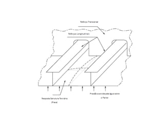 Comportamento estrutural de navios sobre flexão e flambagem