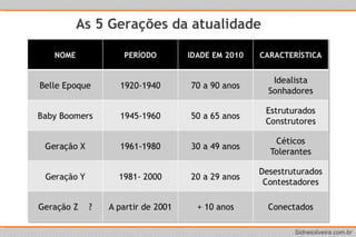 As 5 Gerações da atualidade 