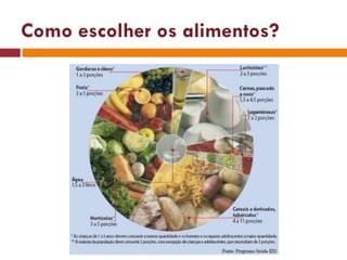 Como escolher os alimentos? 