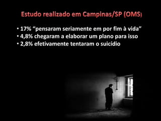 • 17% “pensaram seriamente em por fim à vida”
• 4,8% chegaram a elaborar um plano para isso
• 2,8% efetivamente tentaram o suicídio
 