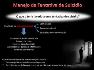 Objetivos da entrevista inicial
Semiológico
Apoio emocional
Estabelecimento de vínculo
Caracterização do ato suicida
Fatores de risco
Fatores psicodinâmicos
Antecedentes pessoais e familiares
Rede de apoio social
O profissional sente-se entre duas polaridades:
1. Deve respeitar os sentimentos da pessoa
2. Deve tomar medidas concretas para evitar que um paciente se mate
 