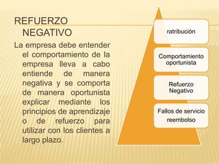 APRENDIZAJELos consumidores aprenden via:REFUERZO