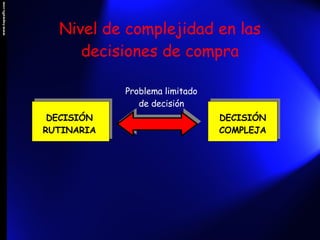 Comportamiento Del Consumidor | PPT