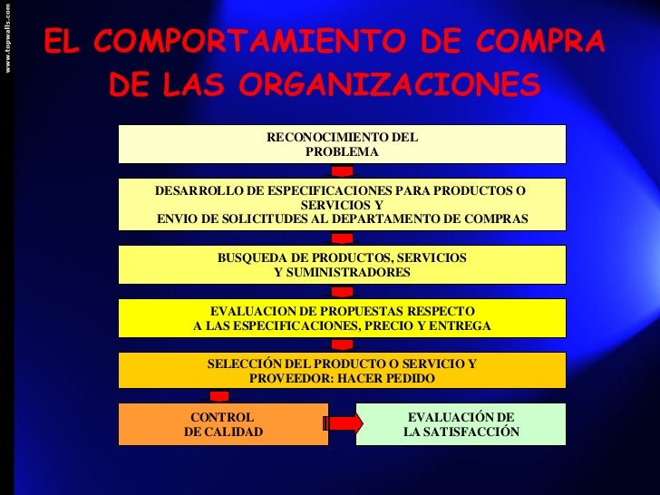 Factores que influyen en el comportamiento del consumidor ejemplos
