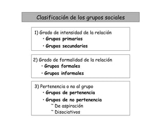 Clasificación de los grupos sociales 1) Grado de intensidad de la relación Grupos primarios Grupos secundarios 2) Grado de formalidad de la relación Grupos formales Grupos informales 3) Pertenencia o no al grupo Grupos de pertenencia Grupos de no pertenencia De aspiración Disociativos 