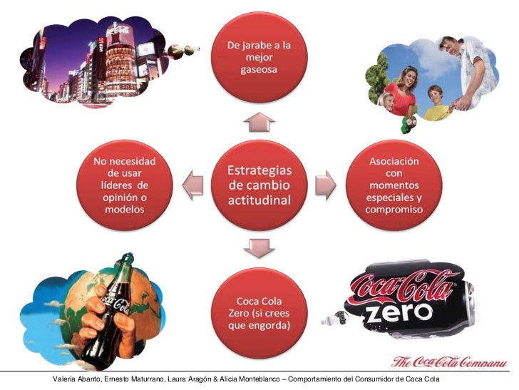 Psicología del Consumo: el Caso Coca Cola