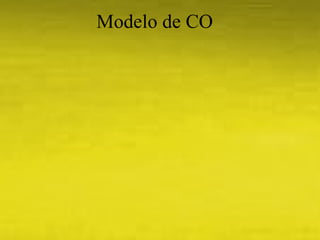 Modelo de CO 