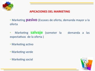 APICACIONES	
  DEL	
  MARKETING	
  
	
  
• 	
  Marke5ng	
  pasivo	
  (Escases	
  de	
  oferta,	
  demanda	
  mayor	
  a	
  la	
  
oferta	
  
•  	
   Marke5ng	
   salvaje	
   (someter	
   la	
   	
   demanda	
   a	
   las	
  
expecta5vas	
  	
  de	
  la	
  oferta	
  )	
  
• 	
  Marke5ng	
  ac5vo	
  
• 	
  Marke5ng	
  verde	
  
• 	
  Marke5ng	
  social	
  
 