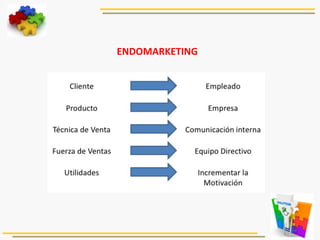 ENDOMARKETING	
  
	
  
 