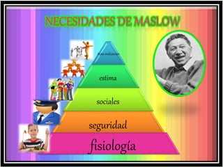 0%
10%
20%
30%
40%
50%
60%
70%
80%
90%
100%
Categoría 1 Categoría 2 Categoría 3 Categoría 4
Serie 3
Serie 2
Serie 1
Auto-realización
estima
sociales
seguridad
fisiología
 