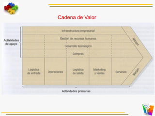 Cadena de Valor
 