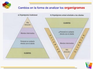 Cambios en la forma de analizar los organigramas
 