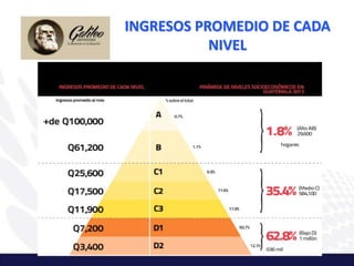 INGRESOS PROMEDIO DE CADA
NIVEL
 