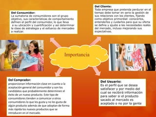 Del Consumidor: 
La sumatoria de consumidores son el grupo 
objetivo, sus características de comportamiento 
definen el perfil del consumidor, lo que lleva 
a su ubicación y cuantificación y así determinar 
la clase de estrategia y el esfuerzo de mercadeo 
a realizar. 
Importancia 
Del Cliente: 
Toda empresa que pretenda perdurar en el 
tiempo debe tomar en serio la gestión de 
sus relaciones con los clientes, fijando 
como objetivo primordial: conocerlos, 
entenderlos y cuidarlos para que su oferta 
se defina y ajuste a las necesidades reales 
del mercado, incluso mejorando sus 
expectativas. 
Del Usuario: 
Es el perfil que se desea 
satisfacer y por medio del 
cual se recibirá información 
para saber si el producto 
sacado al mercado es 
aceptado o no por la gente 
Del Comprador: 
proporcionan información clave en cuanto a la 
aceptación general del consumidor y son los 
candidatos que probablemente determinen el 
éxito de un nuevo producto. Este tipo de 
consumidores tienden a comunicar a otros 
consumidores lo que les gusta y no les gusta de 
algún producto además de que adoptan de forma 
más rápida los nuevos productos que se 
introducen en el mercado. 
 