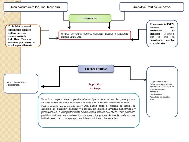 Comportamiento colectivo e individual